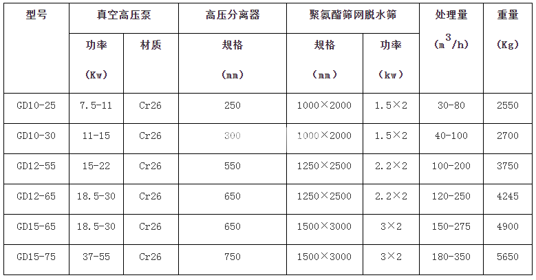 細(xì)砂回收機(jī)(圖1)